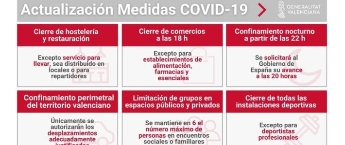 Nuevas restricciones por Covid 19 a partir del 21 de Enero – CNB